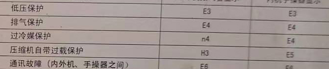 运城市空调电话在哪里找